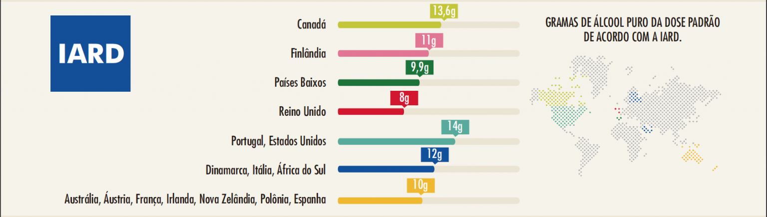 Doses Certas O Que E Para Que Serve Uma Dose Padr O Doses Certas