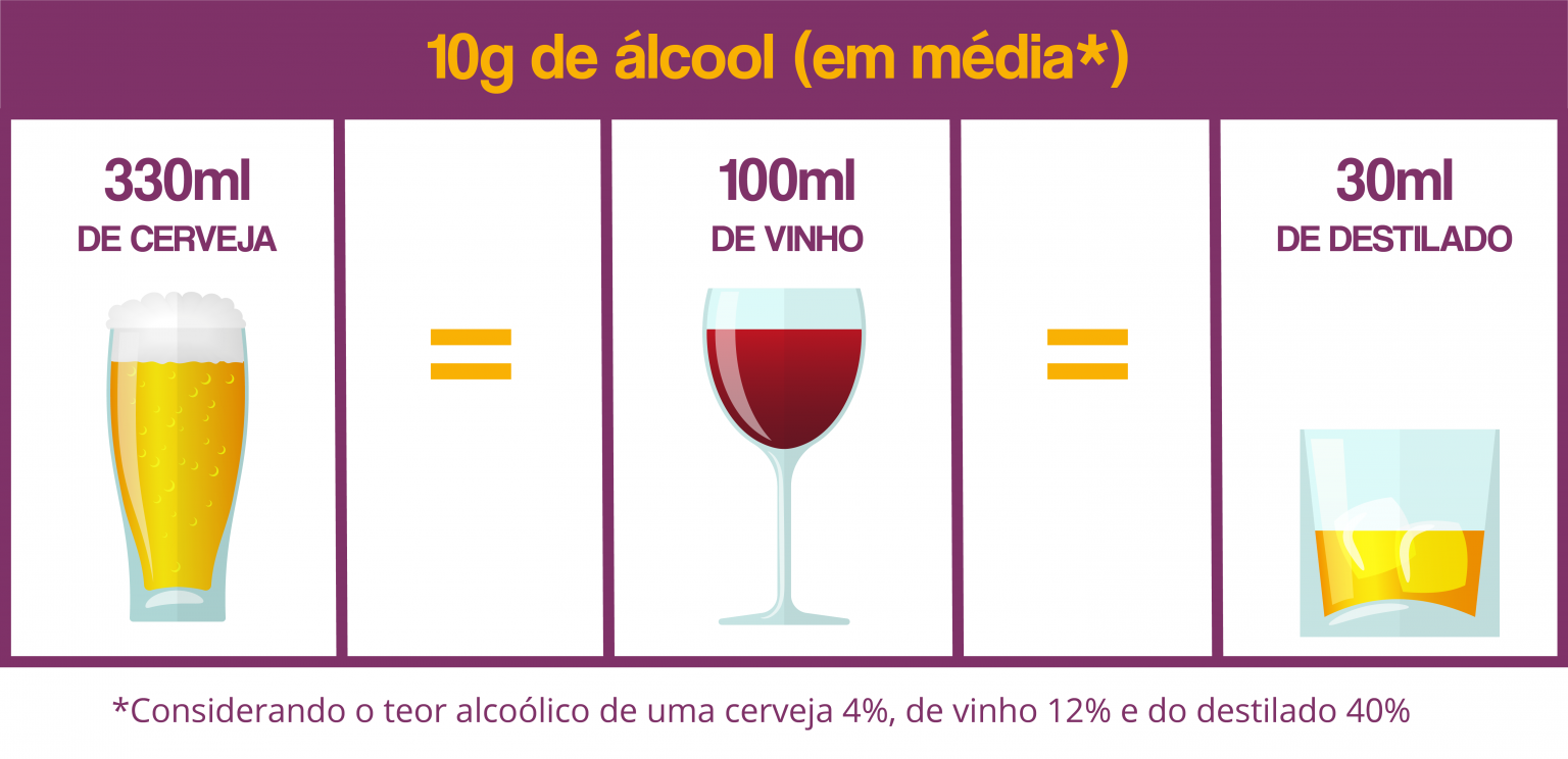 Doses Certas O Que E Para Que Serve Uma Dose Padr o Doses Certas doses-certas-o-que-e-para-que-serve-uma-dose-padr-o-doses-certas